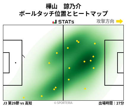 ヒートマップ - 樺山　諒乃介