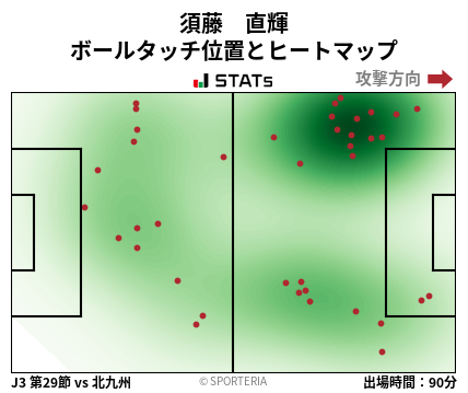 ヒートマップ - 須藤　直輝