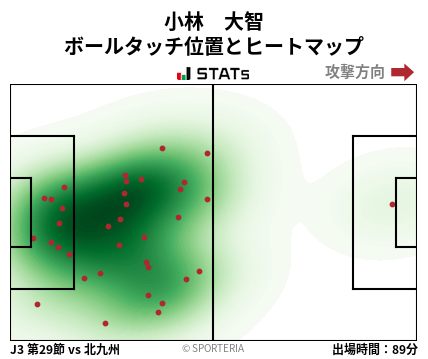 ヒートマップ - 小林　大智