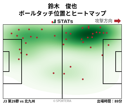 ヒートマップ - 鈴木　俊也