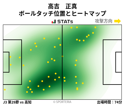 ヒートマップ - 高吉　正真