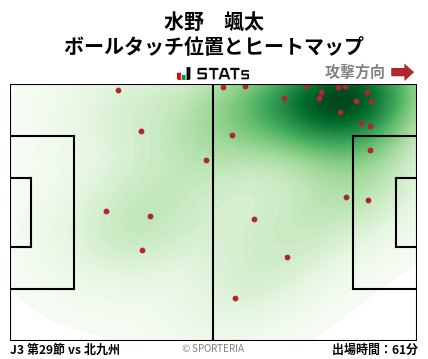 ヒートマップ - 水野　颯太