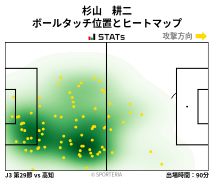 ヒートマップ - 杉山　耕二