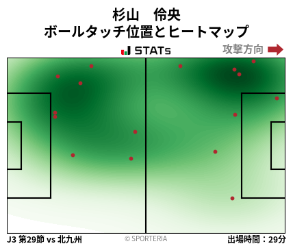 ヒートマップ - 杉山　伶央