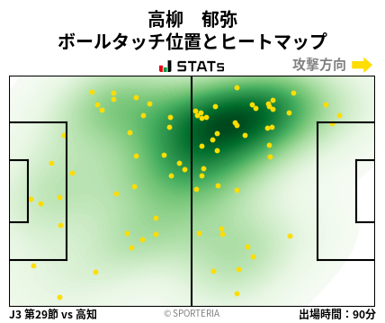 ヒートマップ - 高柳　郁弥