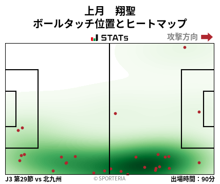 ヒートマップ - 上月　翔聖