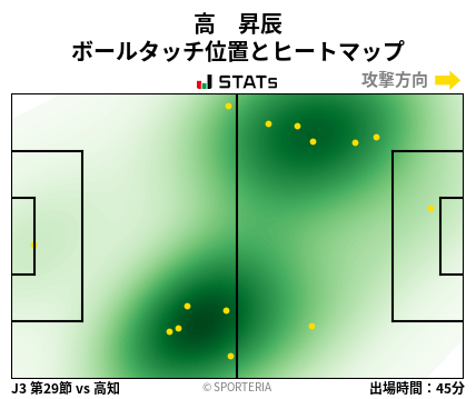 ヒートマップ - 高　昇辰