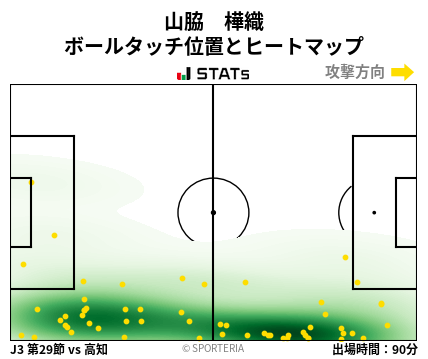 ヒートマップ - 山脇　樺織