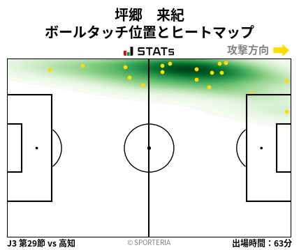 ヒートマップ - 坪郷　来紀