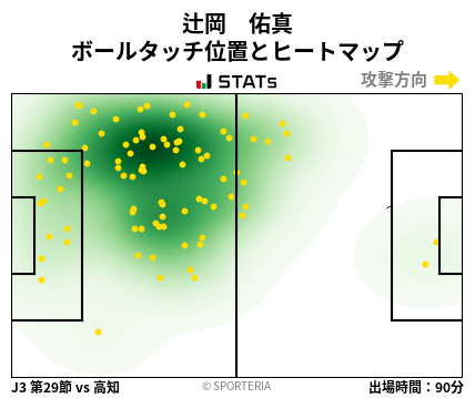 ヒートマップ - 辻岡　佑真