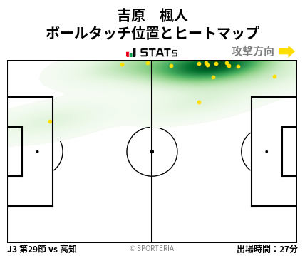 ヒートマップ - 吉原　楓人