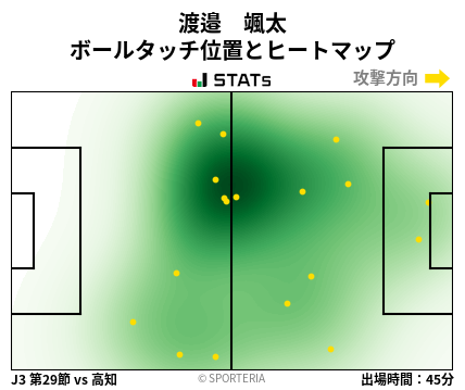 ヒートマップ - 渡邉　颯太