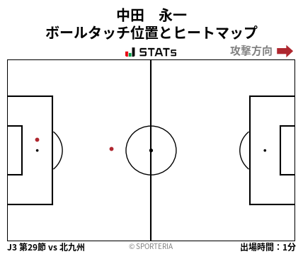 ヒートマップ - 中田　永一