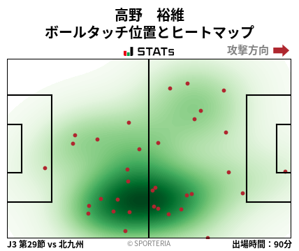 ヒートマップ - 高野　裕維