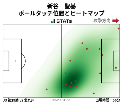 ヒートマップ - 新谷　聖基