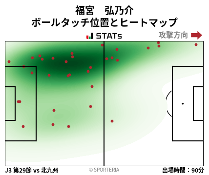 ヒートマップ - 福宮　弘乃介