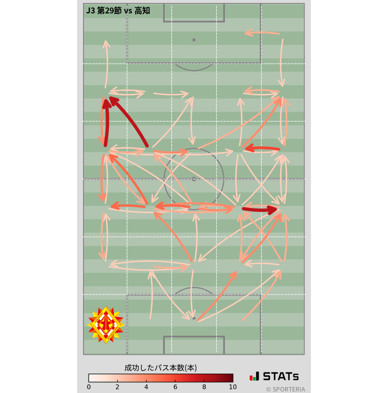 エリア間パス図