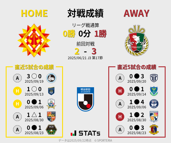 前節までの対戦成績