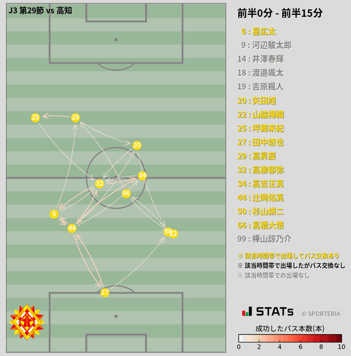 時間帯別パスネットワーク図