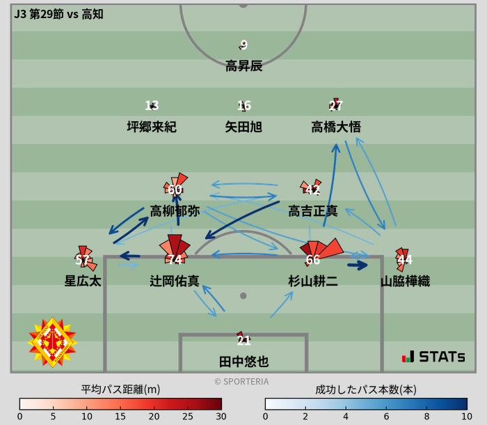 パスソナー・パスネットワーク