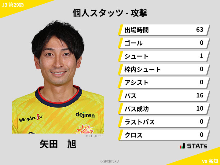 攻撃スタッツ - 矢田　旭