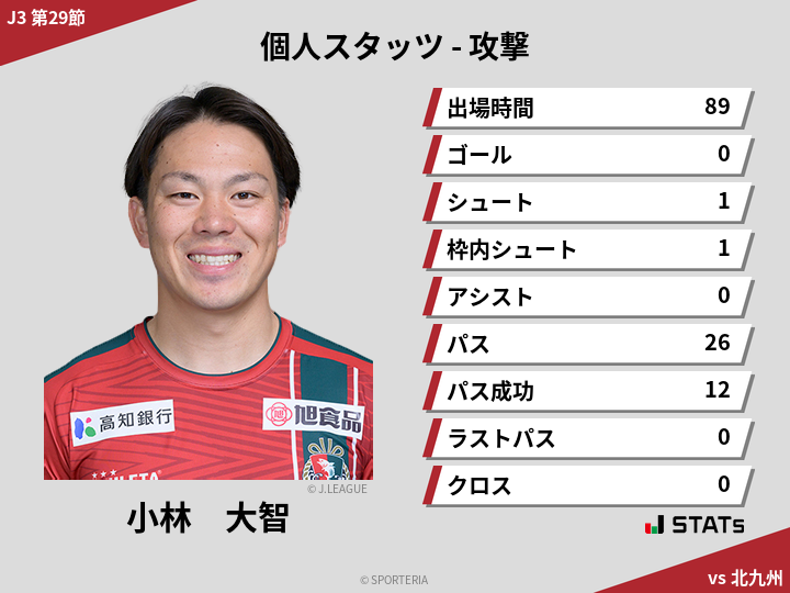 攻撃スタッツ - 小林　大智