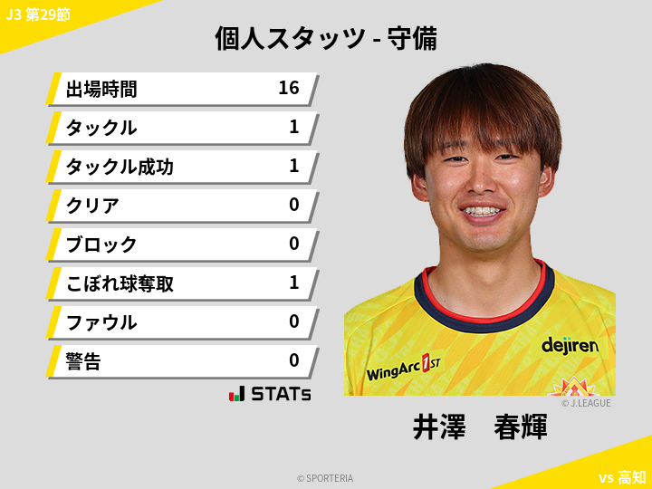 守備スタッツ - 井澤　春輝