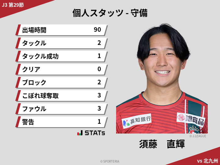 守備スタッツ - 須藤　直輝