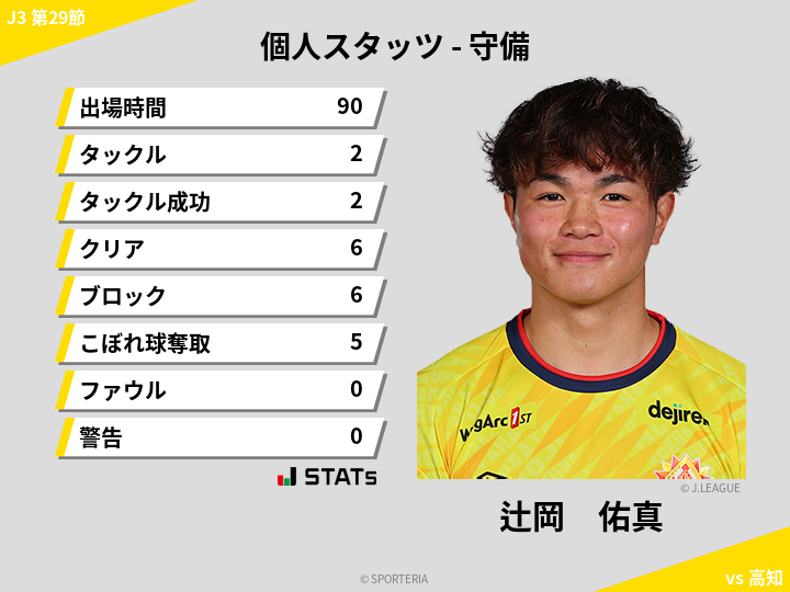 守備スタッツ - 辻岡　佑真