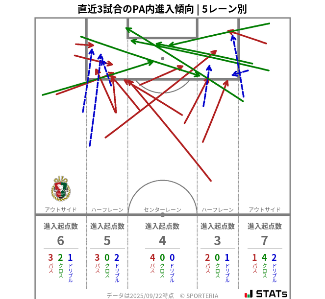 PA内への進入傾向