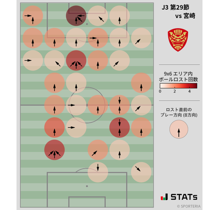 ボールロスト位置