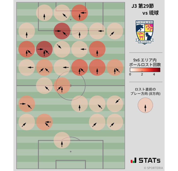 ボールロスト位置