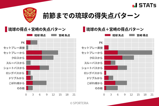 得失点パターン