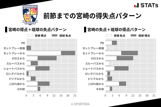 得失点パターン
