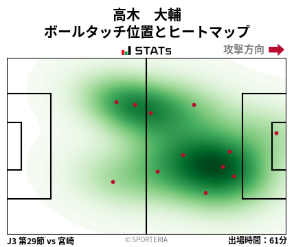 ヒートマップ - 高木　大輔