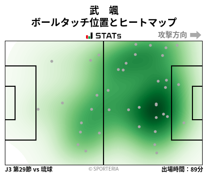 ヒートマップ - 武　颯
