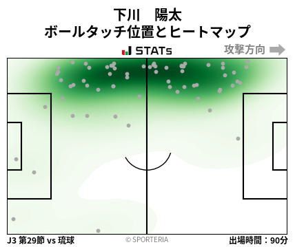ヒートマップ - 下川　陽太