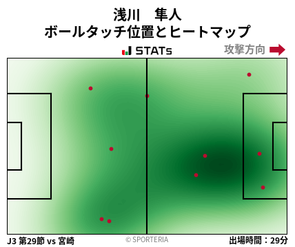 ヒートマップ - 浅川　隼人