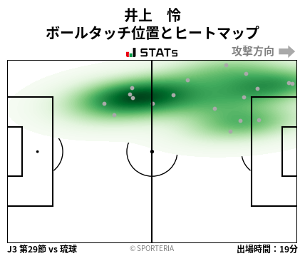 ヒートマップ - 井上　怜