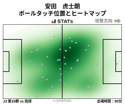 ヒートマップ - 安田　虎士朗