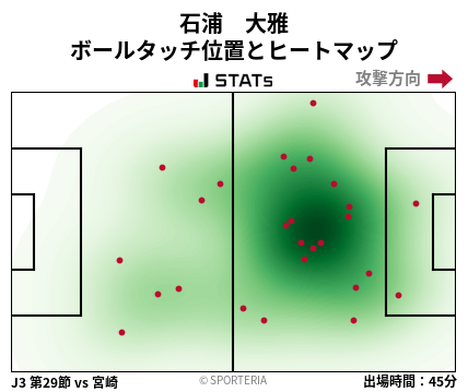 ヒートマップ - 石浦　大雅