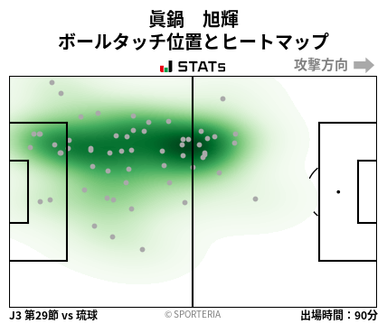 ヒートマップ - 眞鍋　旭輝