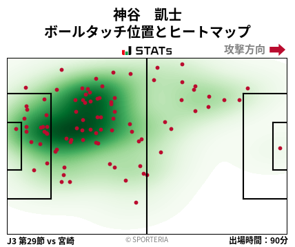 ヒートマップ - 神谷　凱士