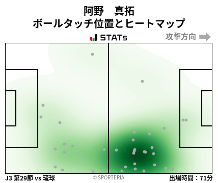 ヒートマップ - 阿野　真拓