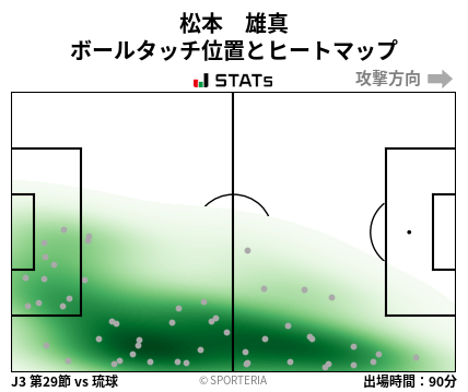 ヒートマップ - 松本　雄真