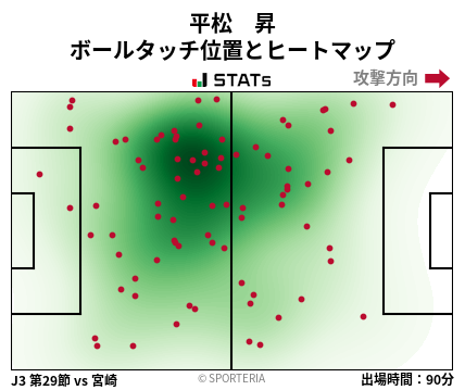 ヒートマップ - 平松　昇