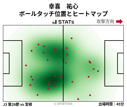 ヒートマップ - 幸喜　祐心