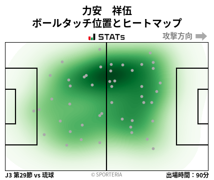 ヒートマップ - 力安　祥伍