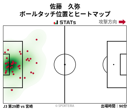 ヒートマップ - 佐藤　久弥