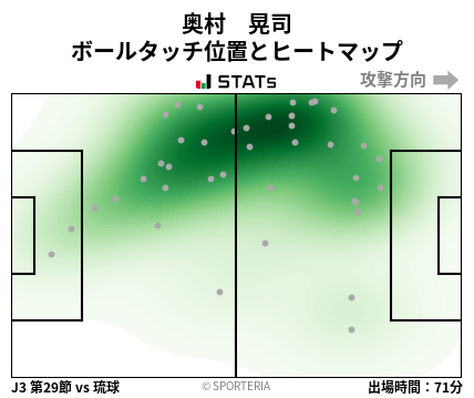 ヒートマップ - 奥村　晃司